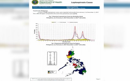 DOH on the lookout for leptospirosis due to floods